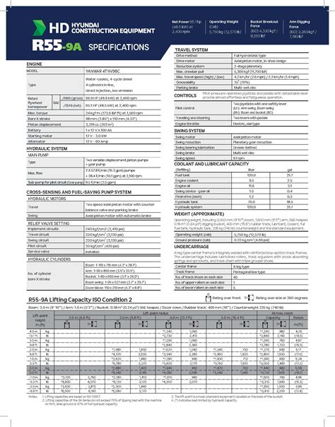 r55 9a specs